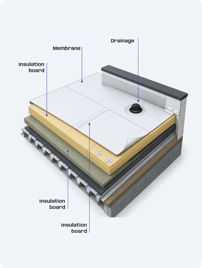 TPO Flat Roofing System Diagram